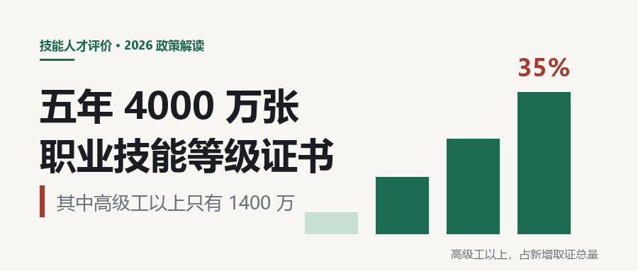 人社部：职业技能等级证书怎么考、能领多少钱？ 五级申报条件与补贴四道关（2026 版）